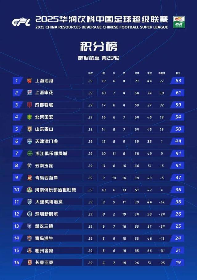 九游手机入口包含布莱顿迎中超关键赛，今夜队长鼓劲，压力陡增，控场能力受关注的词条